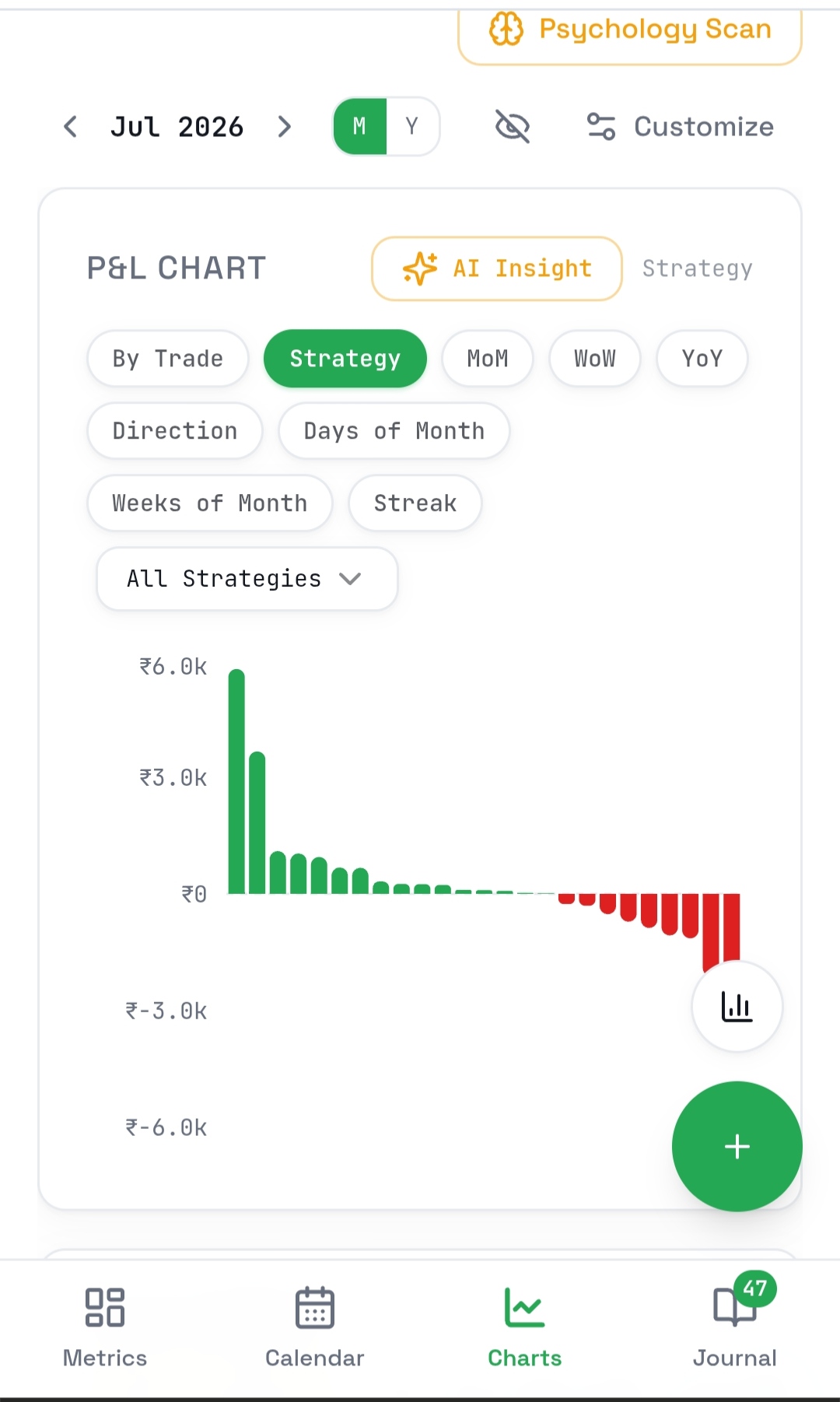 Performance Analytics & Custom Tagging preview 4