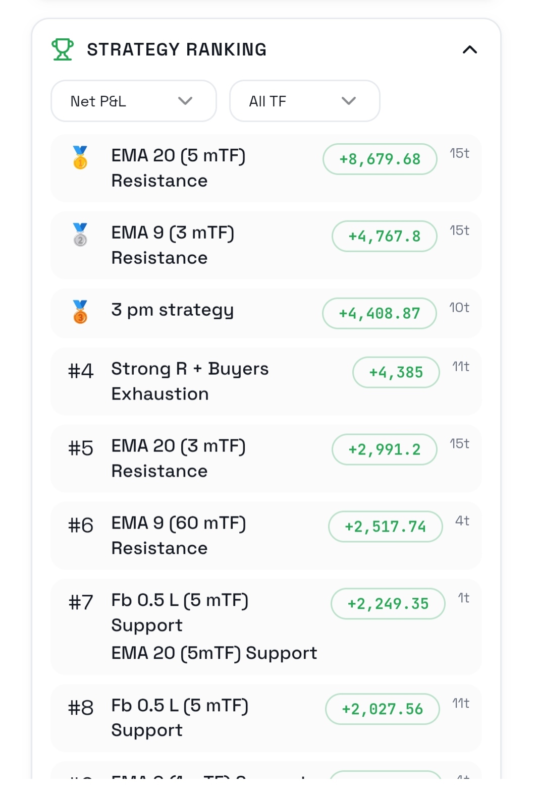 Advanced Analytics preview 2
