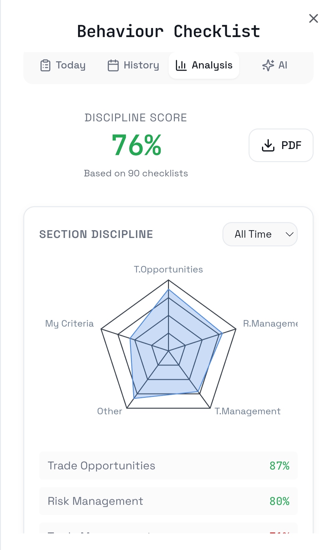 Psychology Tracking preview 5