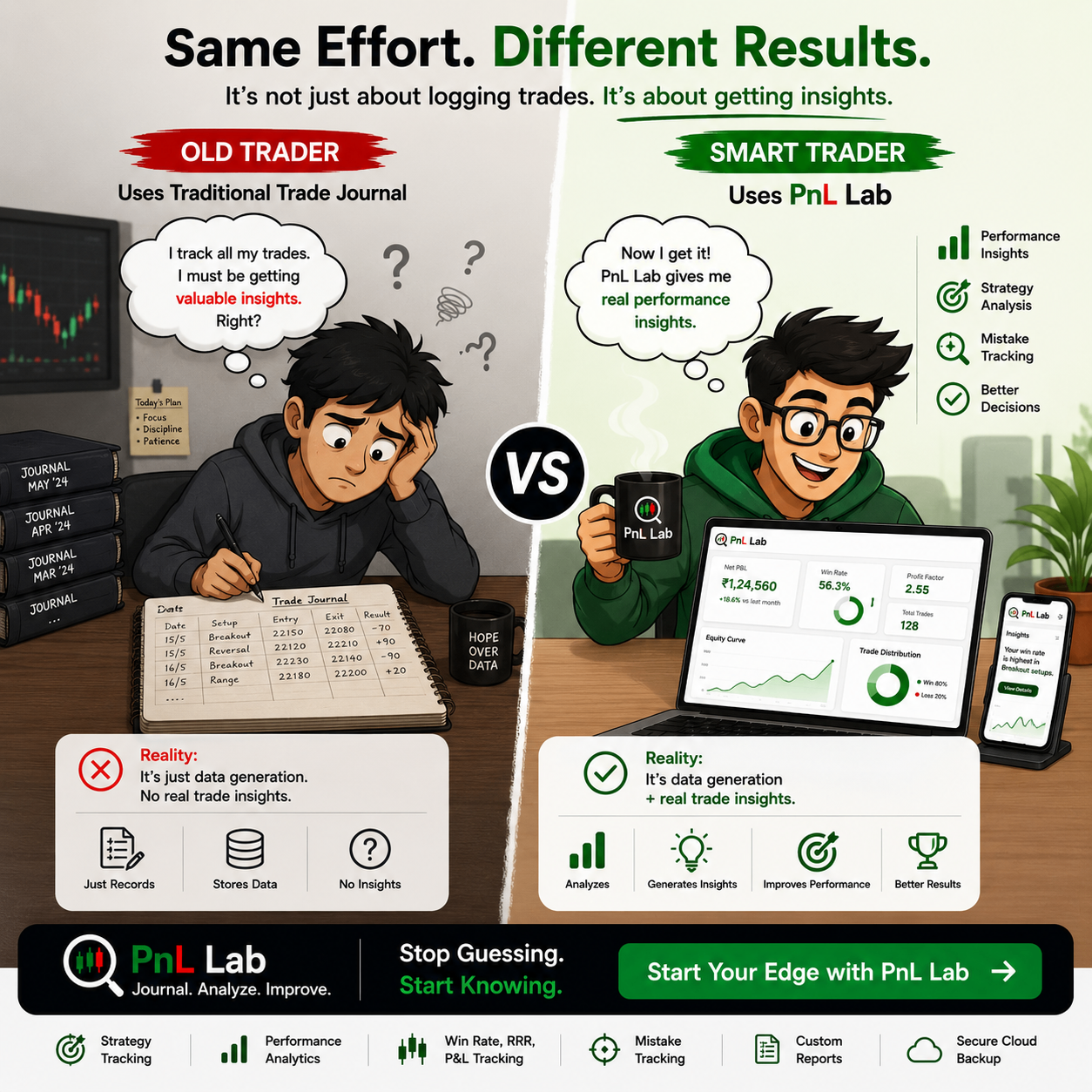 PnL Lab feature highlight 9