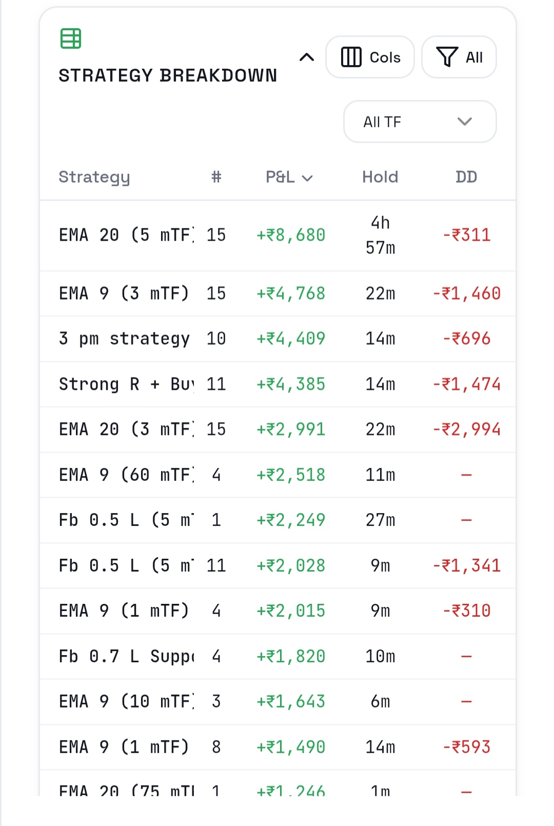 Advanced Analytics preview 5